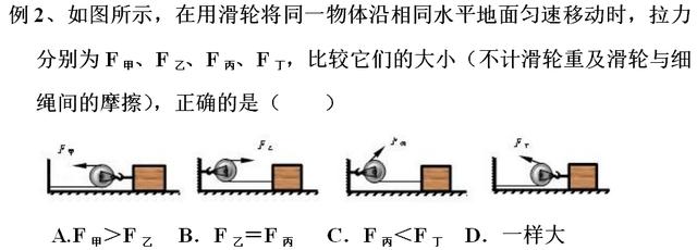 初中物理滑轮组知识讲解（吃透这些知识点和题型）(13)