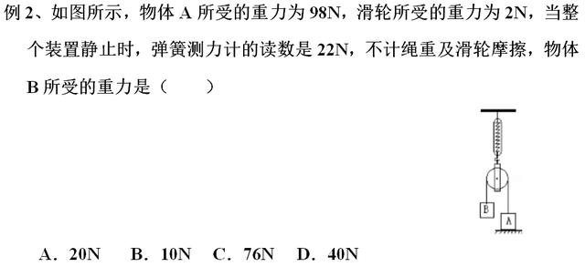 初中物理滑轮组知识讲解（吃透这些知识点和题型）(5)