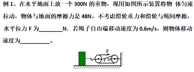 初中物理滑轮组知识讲解（吃透这些知识点和题型）(36)