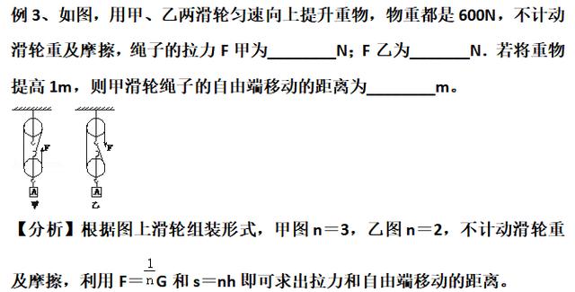 初中物理滑轮组知识讲解（吃透这些知识点和题型）(39)