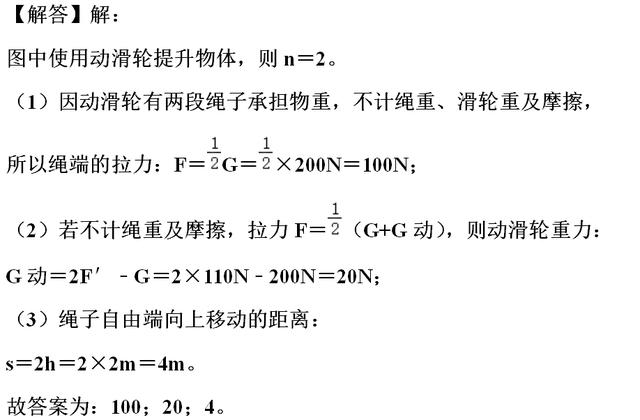 初中物理滑轮组知识讲解（吃透这些知识点和题型）(21)