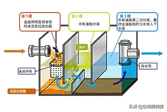 地沟油是怎么处理的（图解地沟油的形成和再利用）(4)