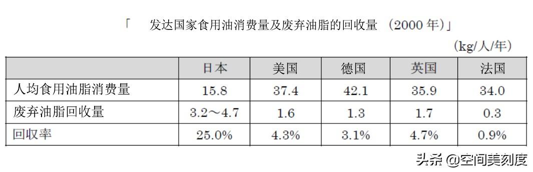 地沟油是怎么处理的（图解地沟油的形成和再利用）(3)