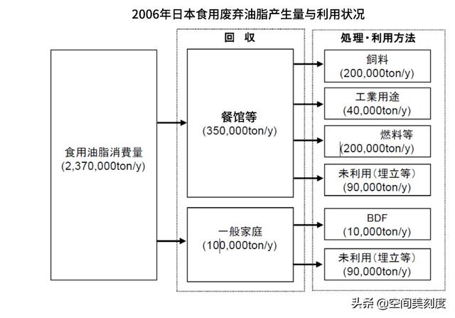 地沟油是怎么处理的（图解地沟油的形成和再利用）(17)