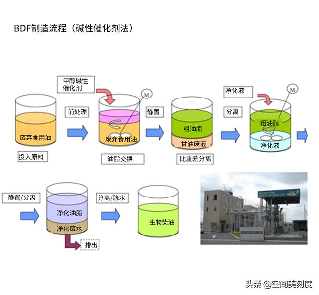 地沟油是怎么处理的（图解地沟油的形成和再利用）(16)