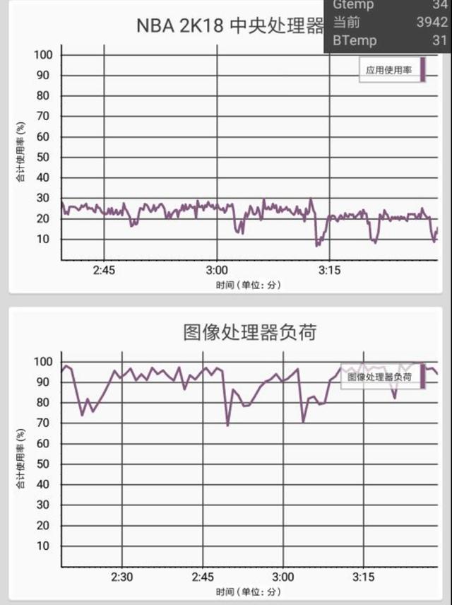 红米5详细评测全集（千元机红蓝之战之红米5）(37)