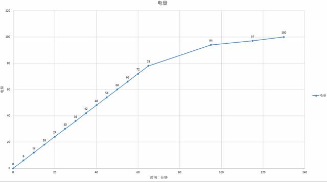 红米5详细评测全集（千元机红蓝之战之红米5）(39)