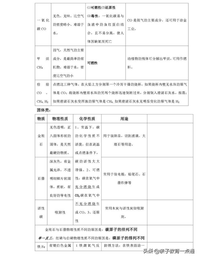 初三化学总复习资料推荐（初中化学62页复习笔记超全汇总）(9)