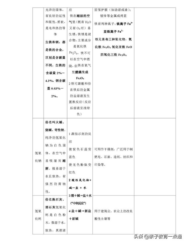 初三化学总复习资料推荐（初中化学62页复习笔记超全汇总）(10)