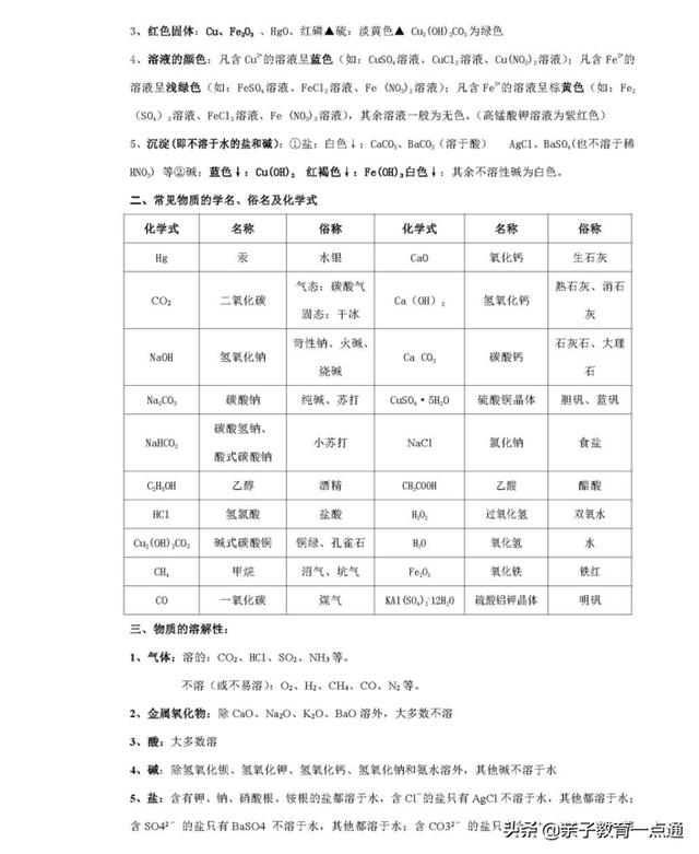 初三化学总复习资料推荐（初中化学62页复习笔记超全汇总）(13)