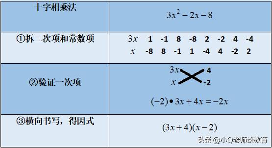 初高中数学知识衔接整理（初升高数学衔接最重要的两个知识点）(5)