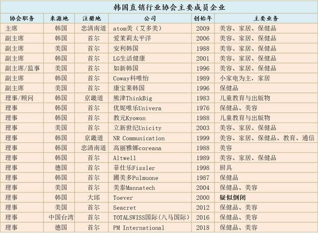 韩国直销排行榜（这些韩国大牌是做直销的）(2)