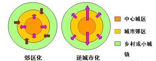 简述城镇化的含义具体包括哪些方面（简述城镇化的含义有哪些）