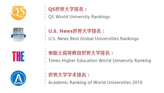 最新德国大学世界排名（News最新2022世界大学排名发布）(4)