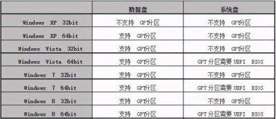 ​电脑安装系统前如何分区（分区格式你选对了吗）