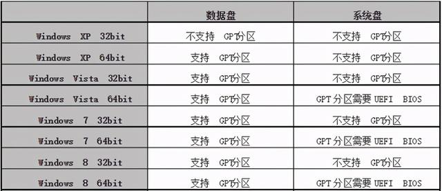 电脑安装系统前如何分区（分区格式你选对了吗）(1)