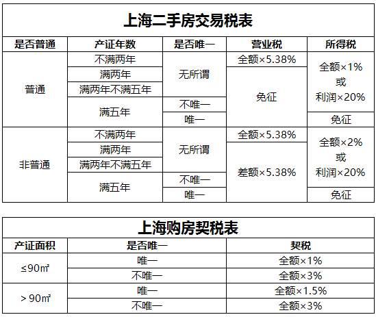 公寓与住宅的区别在哪（公寓与普通住宅到底有什么区别）(6)