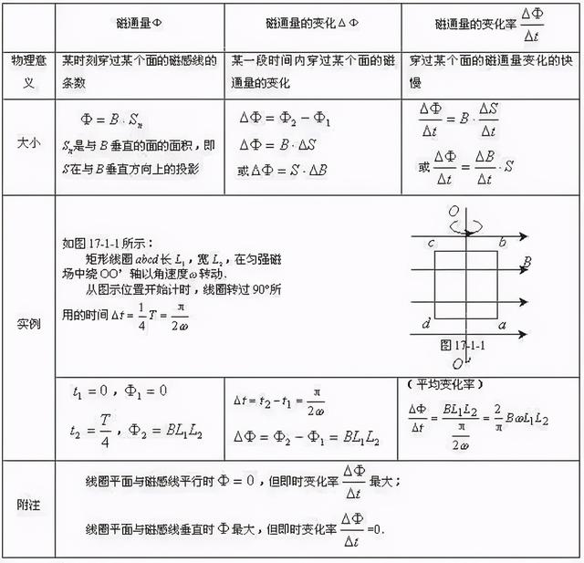 高中物理公式总结最新版快来学习（家有高中生必备）(26)