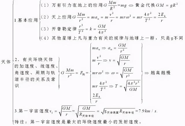 高中物理公式总结最新版快来学习（家有高中生必备）(6)