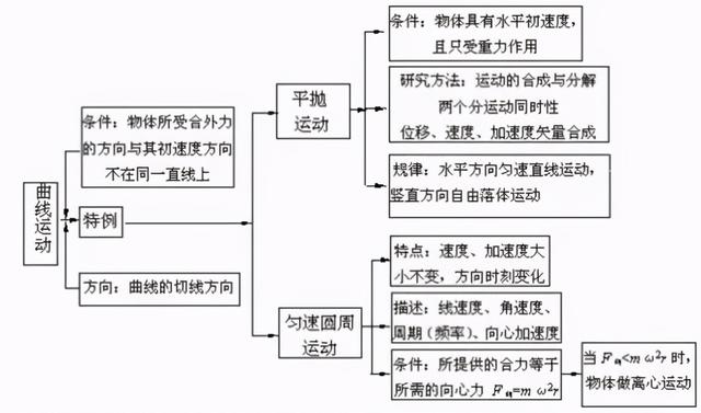 高中物理公式总结最新版快来学习（家有高中生必备）(19)