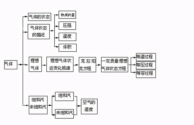 高中物理公式总结最新版快来学习（家有高中生必备）(22)