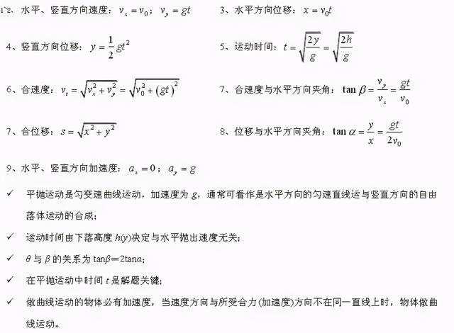 高中物理公式总结最新版快来学习（家有高中生必备）(4)