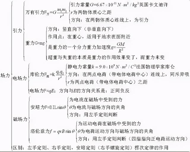 高中物理公式总结最新版快来学习（家有高中生必备）(8)