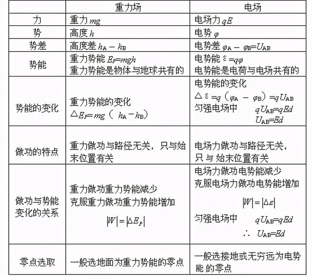 高中物理公式总结最新版快来学习（家有高中生必备）(23)