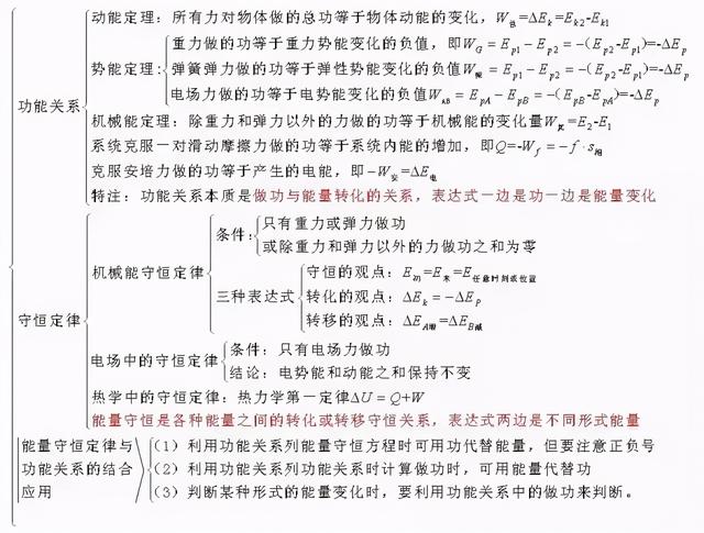 高中物理公式总结最新版快来学习（家有高中生必备）(11)