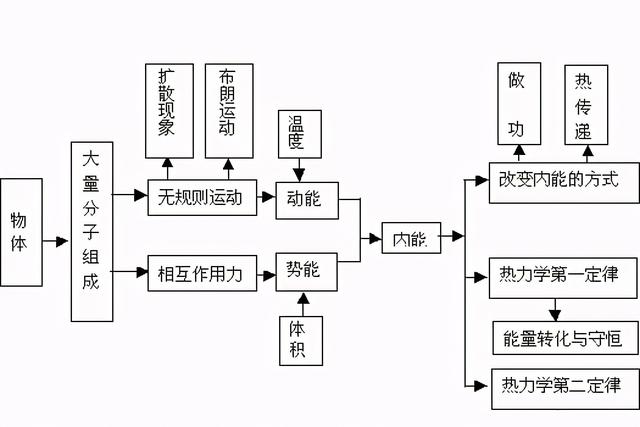 高中物理公式总结最新版快来学习（家有高中生必备）(20)