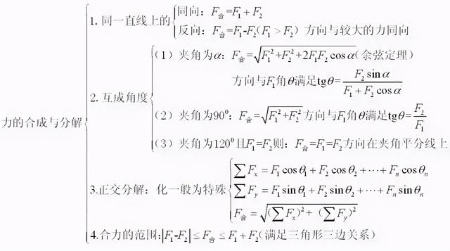 高中物理公式总结最新版快来学习（家有高中生必备）(7)