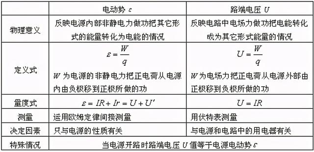 高中物理公式总结最新版快来学习（家有高中生必备）(24)