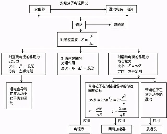 高中物理公式总结最新版快来学习（家有高中生必备）(25)