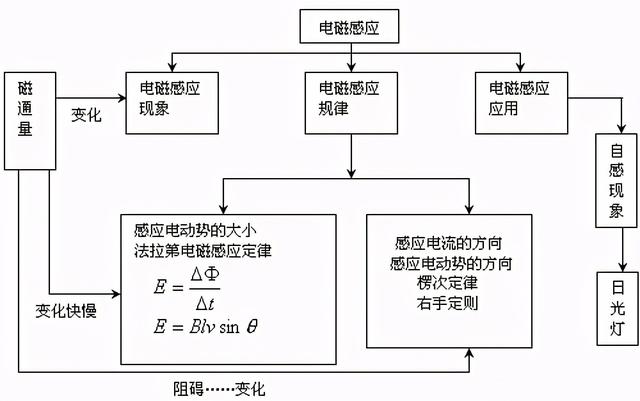 高中物理公式总结最新版快来学习（家有高中生必备）(27)