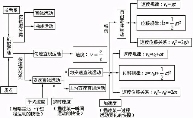 高中物理公式总结最新版快来学习（家有高中生必备）(13)