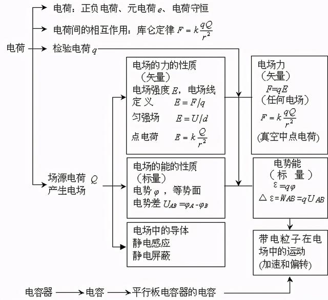 高中物理公式总结最新版快来学习（家有高中生必备）(21)