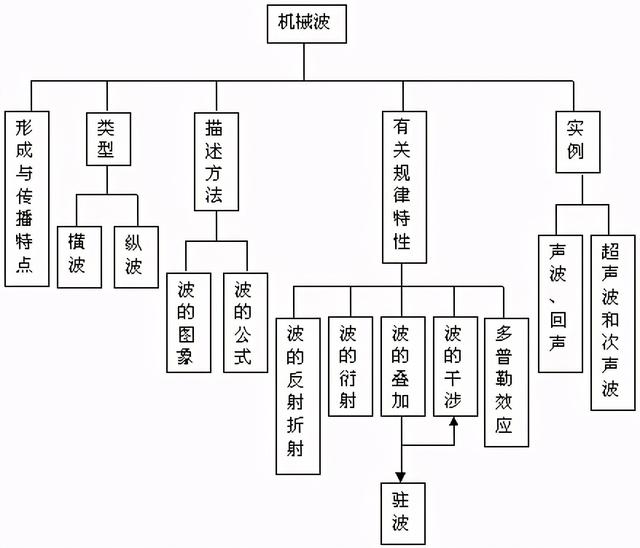 高中物理公式总结最新版快来学习（家有高中生必备）(17)