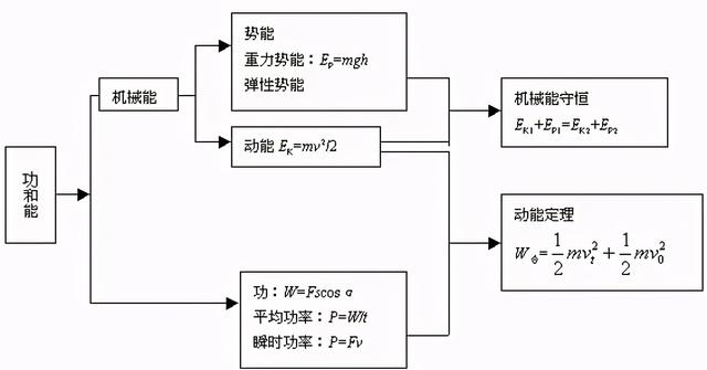 高中物理公式总结最新版快来学习（家有高中生必备）(16)