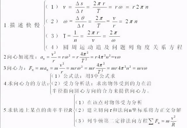 高中物理公式总结最新版快来学习（家有高中生必备）(5)