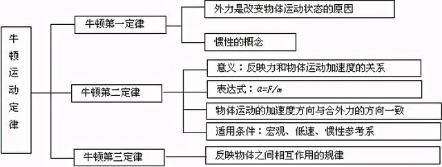 高中物理公式总结最新版快来学习（家有高中生必备）(14)