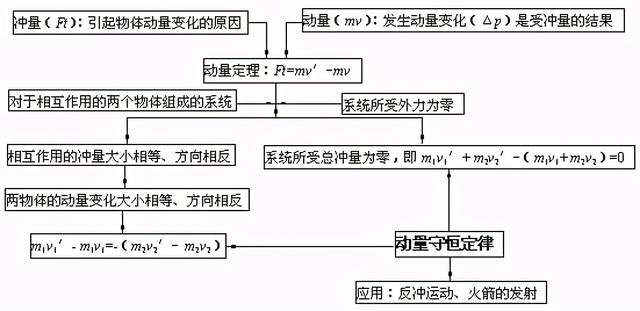 高中物理公式总结最新版快来学习（家有高中生必备）(15)