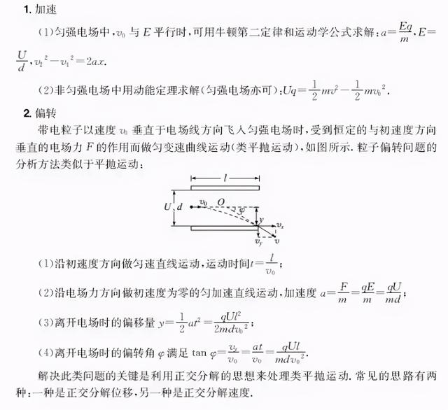 高中物理公式总结最新版快来学习（家有高中生必备）(12)