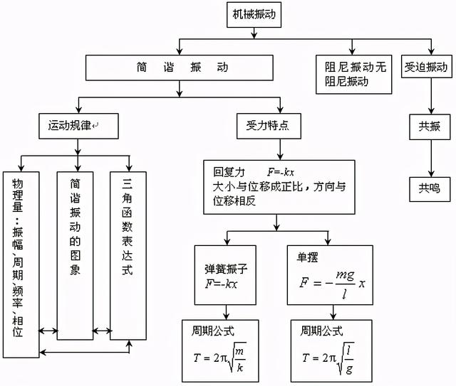 高中物理公式总结最新版快来学习（家有高中生必备）(18)