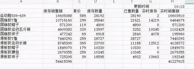 王一博安踏12月新款（官宣上架5分钟揽4000万）(5)