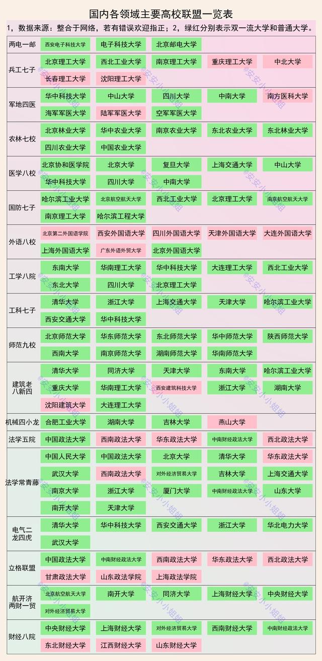 谈谈大学的心路历程（大学也是有朋友圈的）(1)