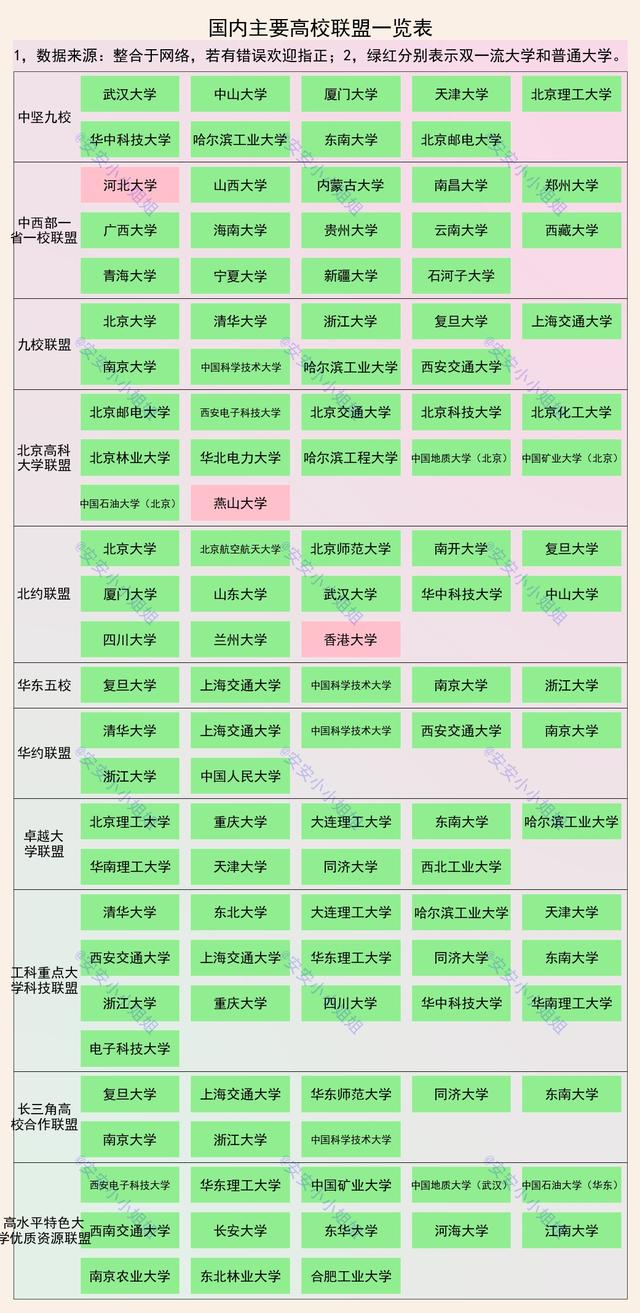 谈谈大学的心路历程（大学也是有朋友圈的）(2)