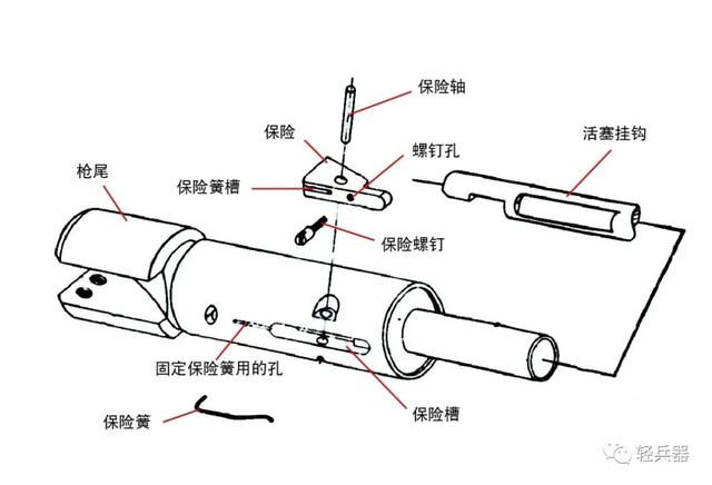 健卫25步枪（我国生产过的两大系列民用枪）(6)