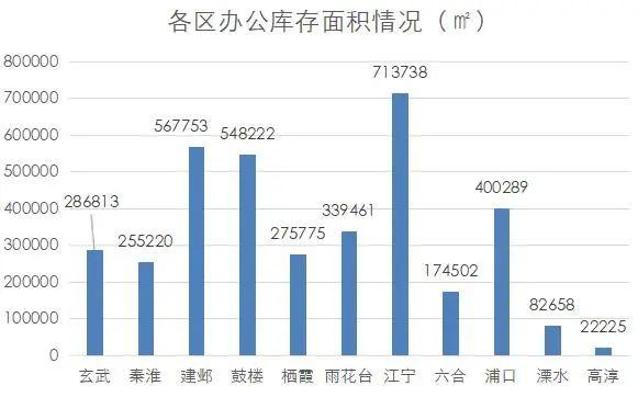 南京商业地产发展前景（南京商业地产周报）(22)