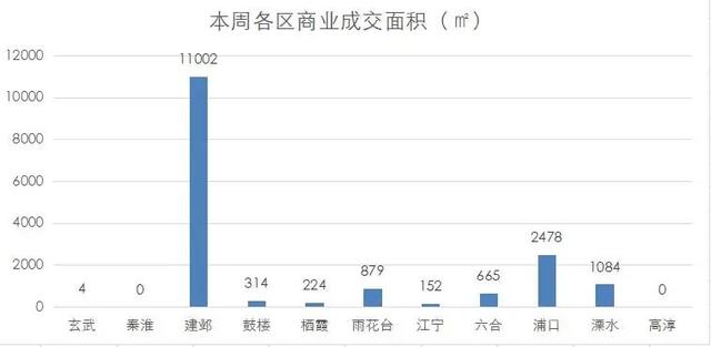 南京商业地产发展前景（南京商业地产周报）(23)