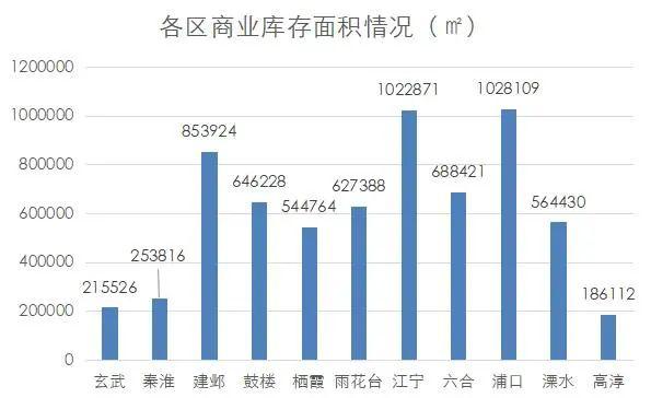 南京商业地产发展前景（南京商业地产周报）(24)